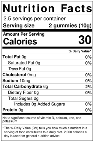 Nutrition Facts - Broad Spectrum CBD Gummies
