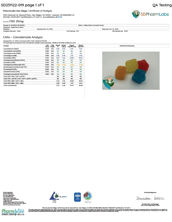 Broad Spectrum Gummies