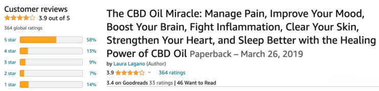 CBD Oil Miracle Book Reviews
