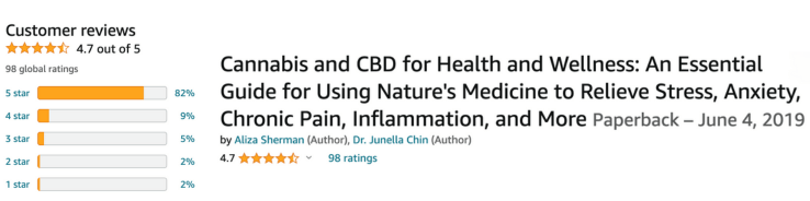 Cannabis CBD for Health and Wellness